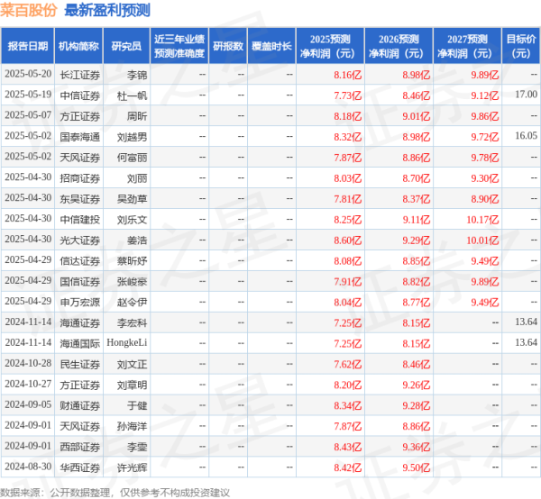 信富网 菜百股份: 东吴证券、国新投资等多家机构于6月18日调研我司